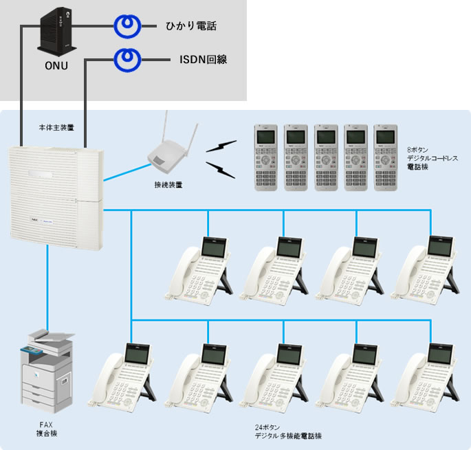 5周年記念イベントが sunnyday日本電気 NEC Aspire UX 24ボタンＩＳDＮ停電デジタル多機能電話機 ホワイト DTZ-24PD-2D  WH TEL