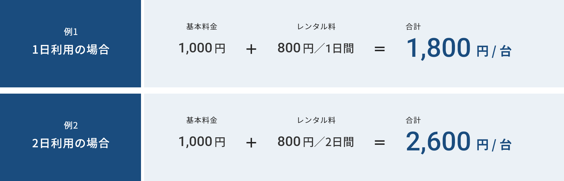 レンタル料金の計算例